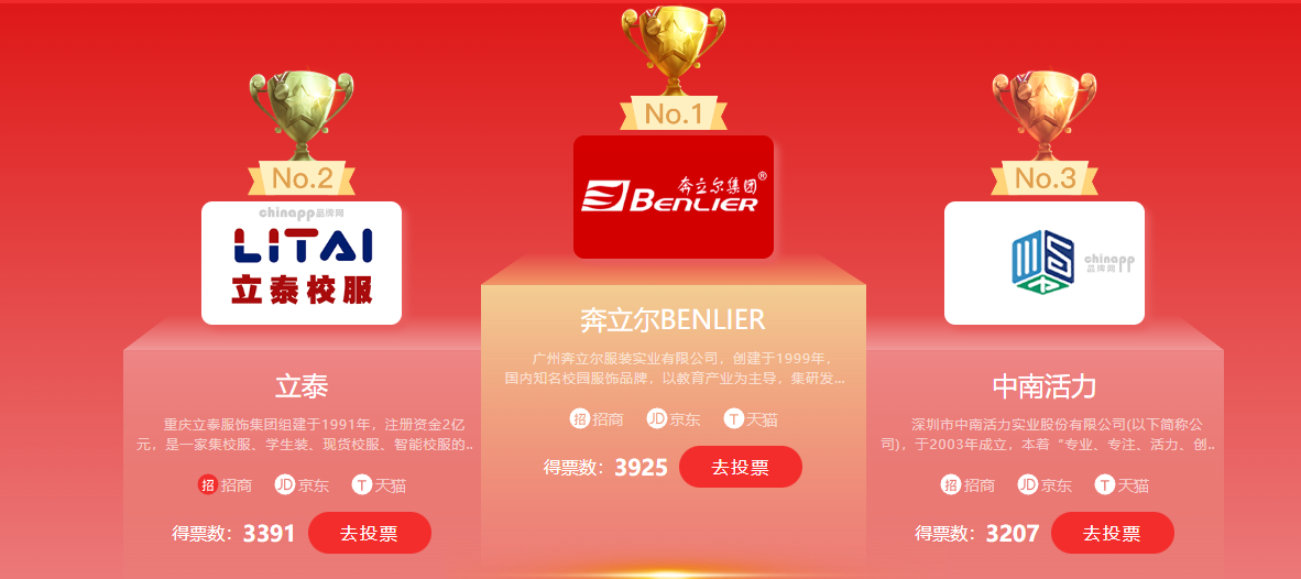 權威發布!中國校服十大品牌揭曉,重慶代表企業為何能脫穎而出?-3896-立泰校服定制